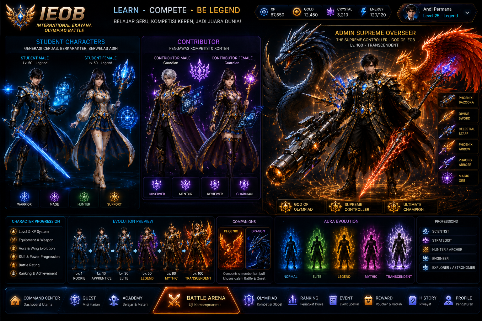IEOB character showcase